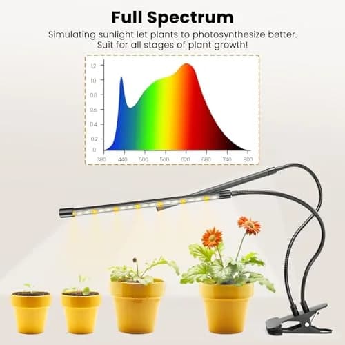 bseah Full Spectrum LED Grow Light 2-Tube Clip-On with Timer | 10-Level Dimmable for Indoor Plants thumbnail 2