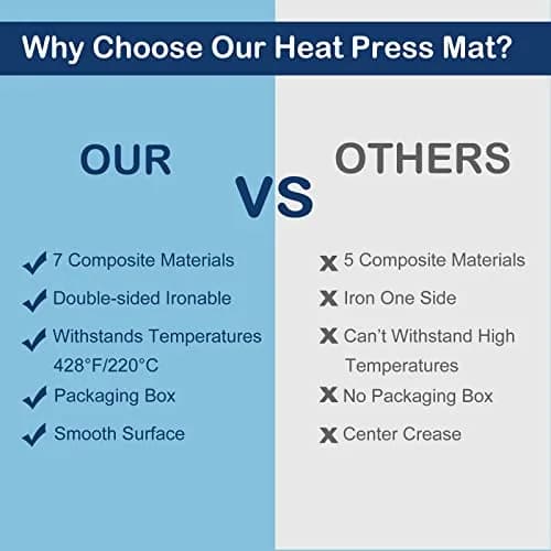 HTVRONT Heat Press Mat 11.5"x11.5" | Double-Sided Flame Retardant Craft Pad thumbnail 3