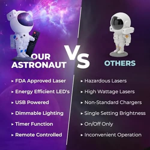 Mind-Glowing Astronaut Galaxy Projector 1.61 kg (3.55 lb) | Remote, Timer, 9 Modes thumbnail 7