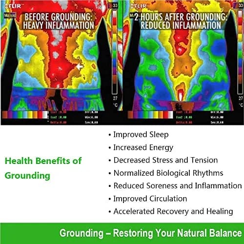 NIULAFR Grounding Mat for Sleep & Pain Relief | Earth Connection Indoor Therapy thumbnail 4