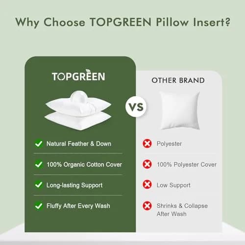 TOPGREEN Feather Down Throw Pillow Inserts 20 x 20 | Organic Cotton, Soft & Lofty (White) thumbnail 7