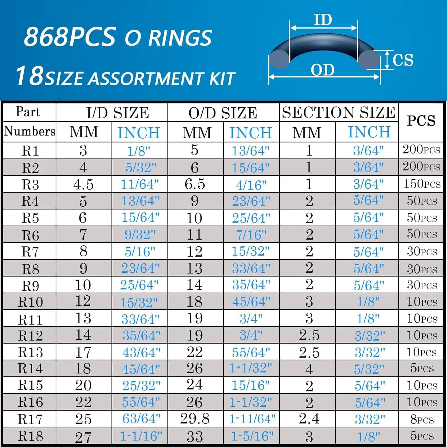 ZDBB 1000 Pcs O Ring & Washer Kit | Assorted Sizes for Plumbing & Appliances - view 2