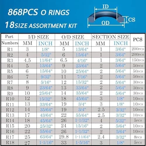 ZDBB 1000 Pcs O Ring & Washer Kit | Assorted Sizes for Plumbing & Appliances thumbnail 2