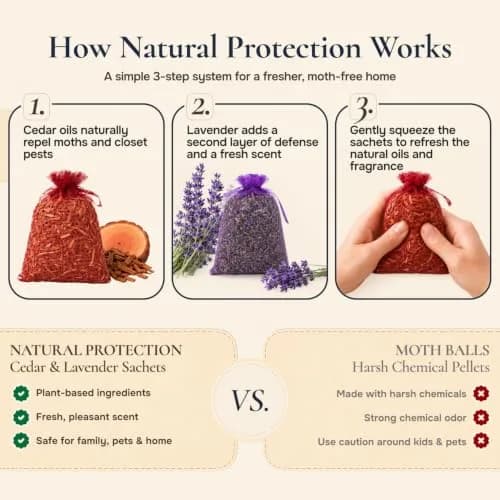 HOUNDSBAY Cedar and Lavender Sachets for Drawers and Closets 20 Packs | Natural Moth & Pest Repellent with Fresh Scent (120 characters) thumbnail 5