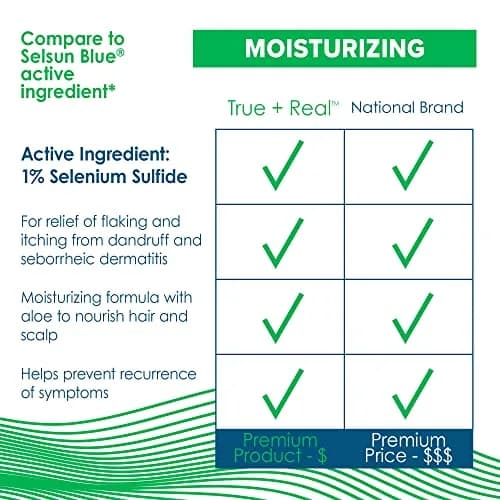 True+Real Moisturizing Dandruff Shampoo 11 fl oz | Aloe & Selenium Sulfide 1% for Flaking & Itchy Scalp thumbnail 7