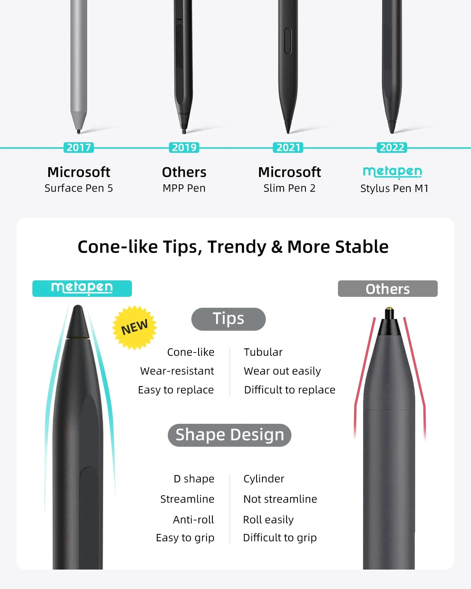 Metapen M1 Stylus Pen for Microsoft Surface | 1024 Pressure Levels, 75-Day Battery Life - view 6