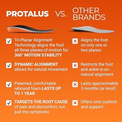 Protalus M-100 Elite Women's 11 | Patented Stress Relief Insoles for Boots thumbnail 5