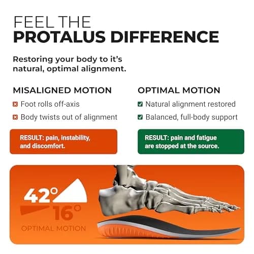 Protalus M-100 Elite Women's 11 | Patented Stress Relief Insoles for Boots thumbnail 3