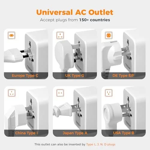 TESSAN Universal Travel Adapter, International Power Adapter | 2 USB A + 2 USB C, 150+ Countries, Compact & Lightweight thumbnail 5