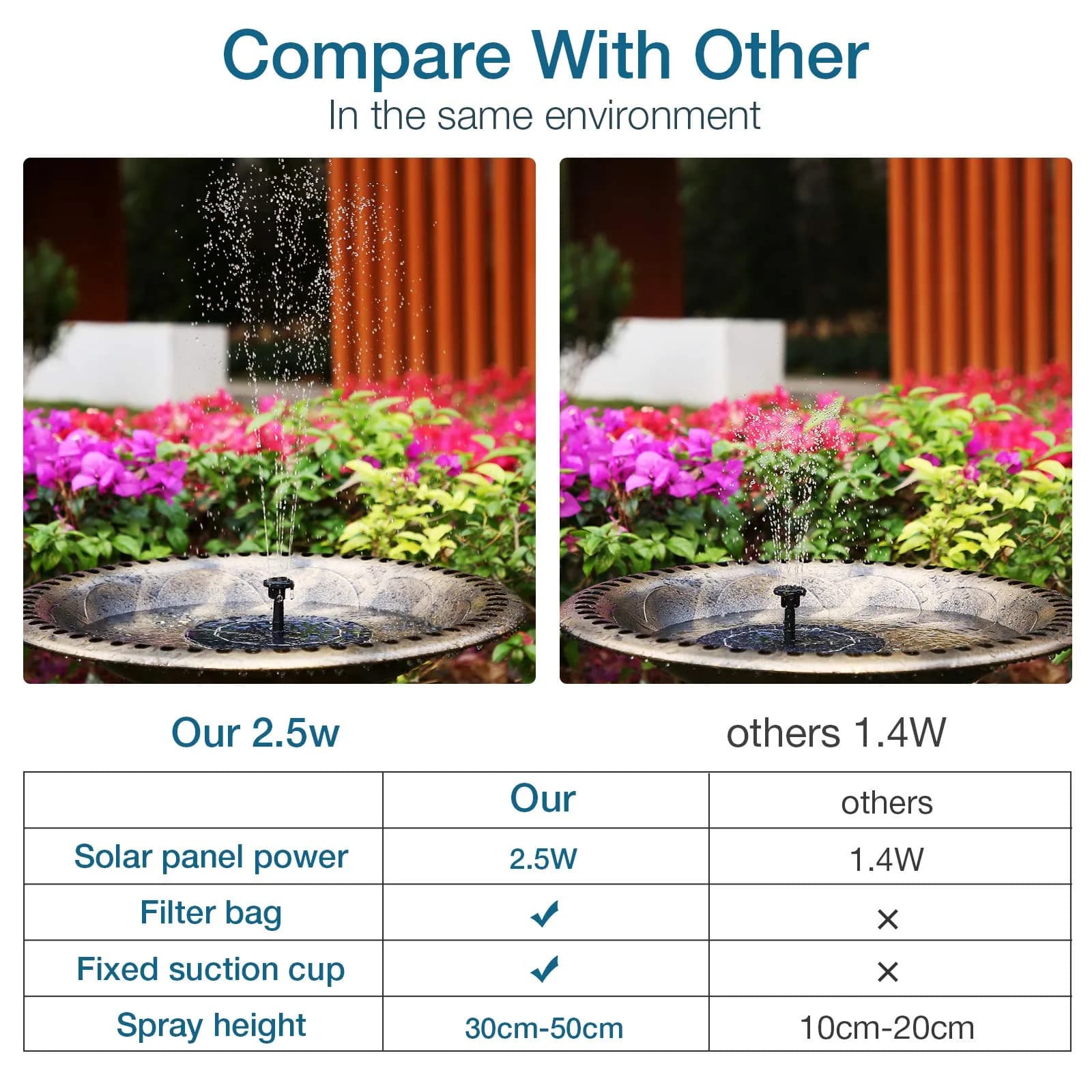 AISITIN 2.5W Solar Fountain for Bird Bath with 6 Nozzles, 2 Pack | 28" Max Water Height - view 3