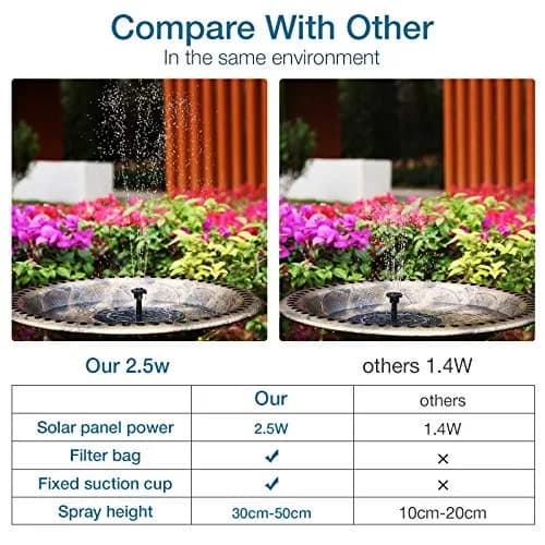 AISITIN 2.5W Solar Fountain for Bird Bath with 6 Nozzles, 2 Pack | 28" Max Water Height thumbnail 3