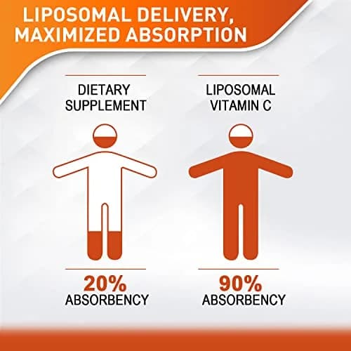 Vitablosom Liposomal Vitamin C 2000mg Liquid for Adults | High Absorption & Immune Support thumbnail 2