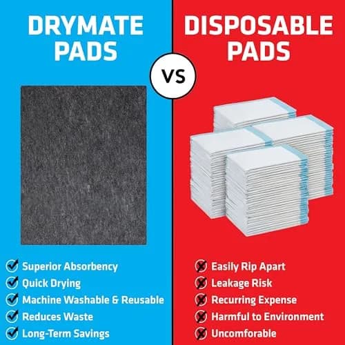 Drymate Washable Dog Pee Pads 74cm x 91cm (29"x36") | 2-Pack Charcoal Reusable Pet Training Potty Mats thumbnail 6