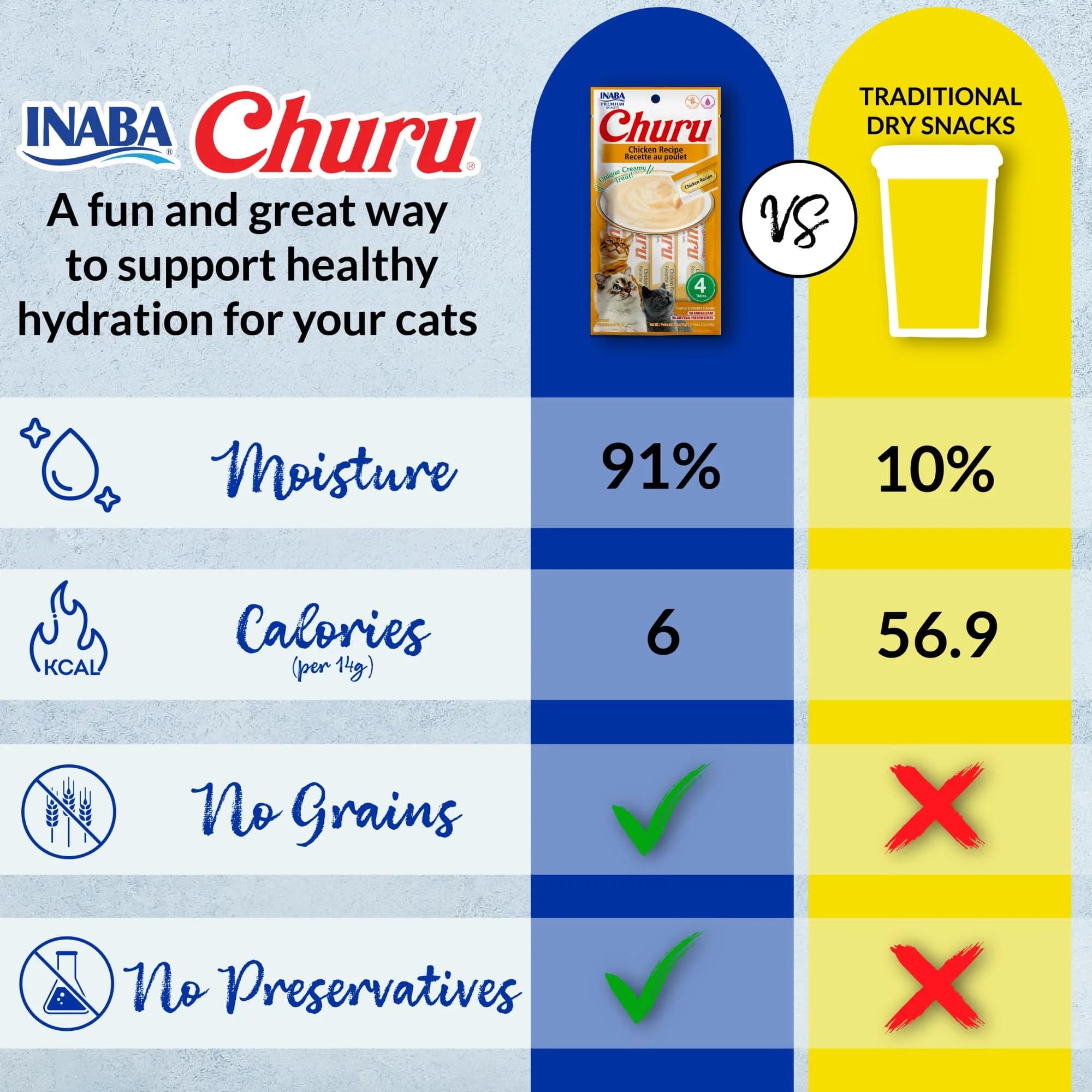 INABA Churu Cat Treats Beef & Cheese Variety 50 Tubes | High Moisture, Low Calorie Lickable Purée - view 3