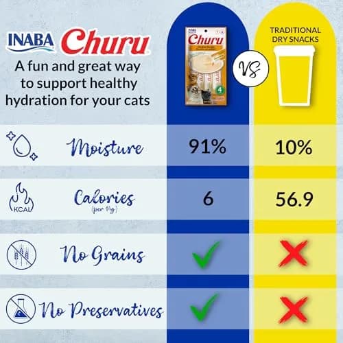 INABA Churu Cat Treats Beef & Cheese Variety 50 Tubes | High Moisture, Low Calorie Lickable Purée thumbnail 3