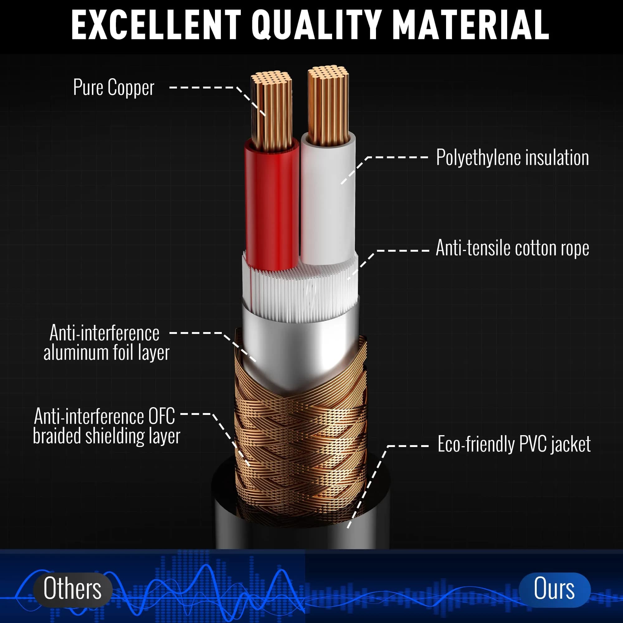 Elecan XLR Microphone Cable 25 Feet | Heavy Duty Shielded 3-Pin thumbnail 3