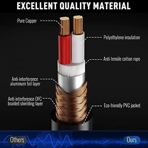 Elecan XLR Microphone Cable 50 Feet | Heavy Duty Balanced Shielded Mic Cord for Stage & Studio thumbnail 3