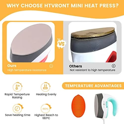 HTVRONT Mini Heat Press Machine for Crafts, 3 Heat Settings, 140-180°C (284-356°F) | Mint Color, 439g thumbnail 5