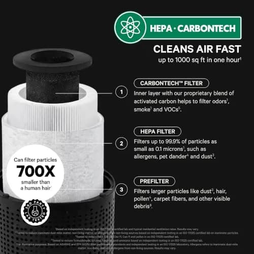 PuroAir 240 HEPA Air Purifiers for Home Pets Bedroom | Large Room 1000 sq ft, 2 Pack, Quiet & Certified thumbnail 3