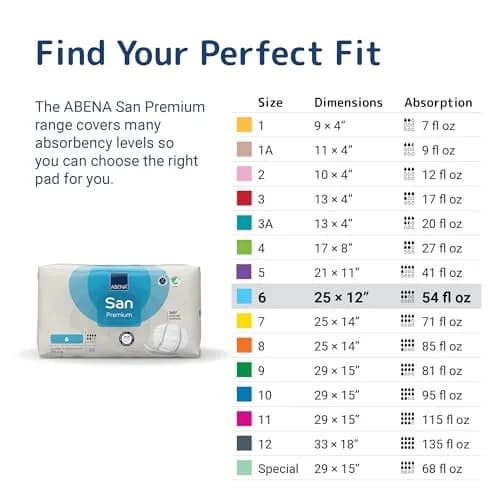 Abena San Premium Incontinence Pads Size 6 | Moderate Absorbency, 34 Count, Breathable & Odor Control thumbnail 6