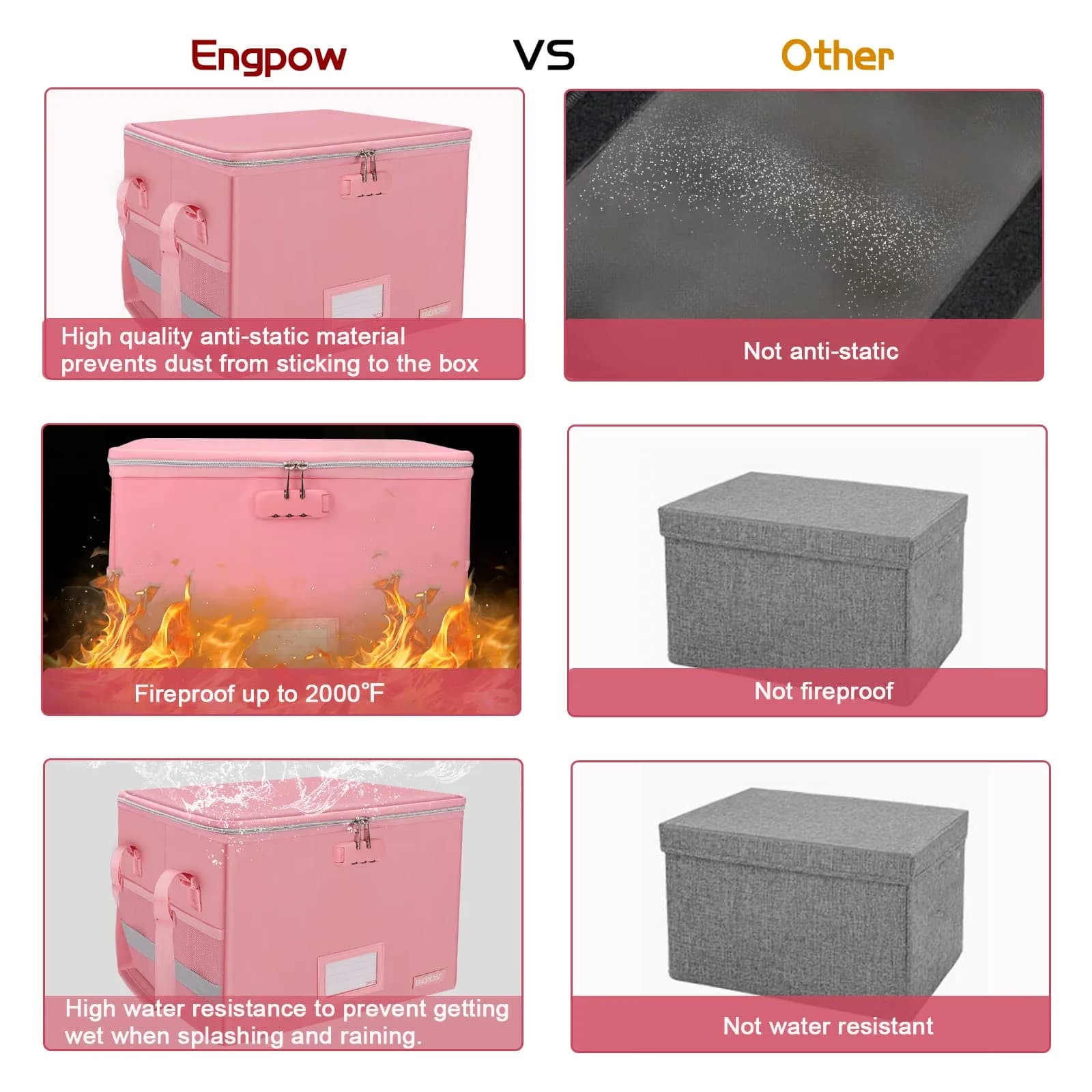 ENGPOW Fireproof Document Box with Lock, Collapsible File Organizer 34L (15.55" x 12.2" x 10") | UL94-V0/5VA Certified - view 6