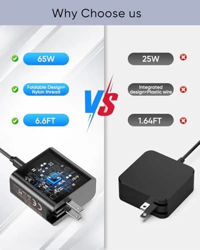 MENEEA 65W Fast Charger for Steam Deck & Nintendo Switch 2 | PD3.0 Foldable AC Adapter with 6.6FT Cable thumbnail 2