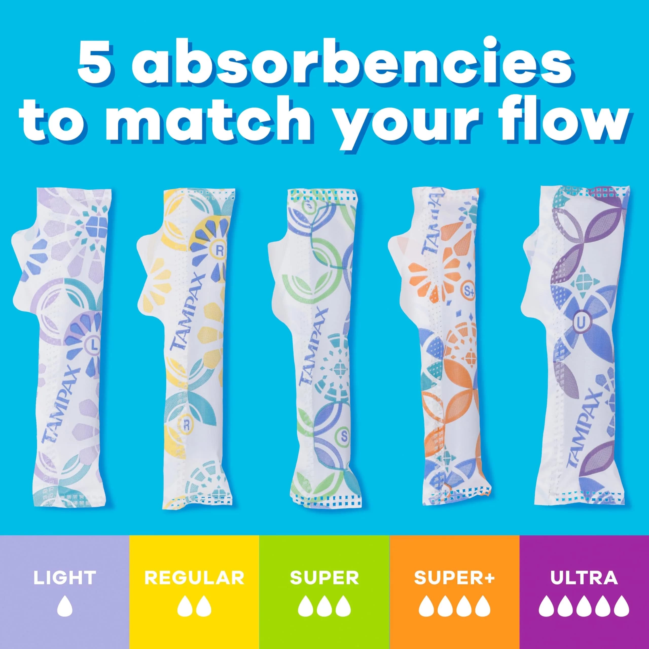 Tampax Pearl Tampons Multipack, Light/Regular/Super Absorbency, Unscented, 94 Count | Dermatologist Tested Tampon - view 6