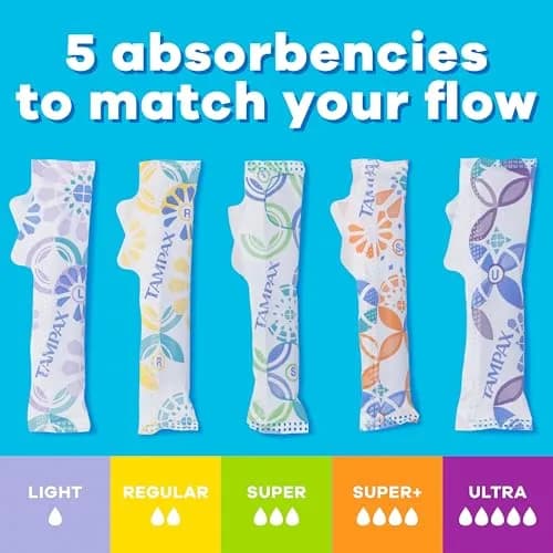 Tampax Pearl Tampons Multipack, Light/Regular/Super Absorbency, Unscented, 94 Count | Dermatologist Tested Tampon thumbnail 6
