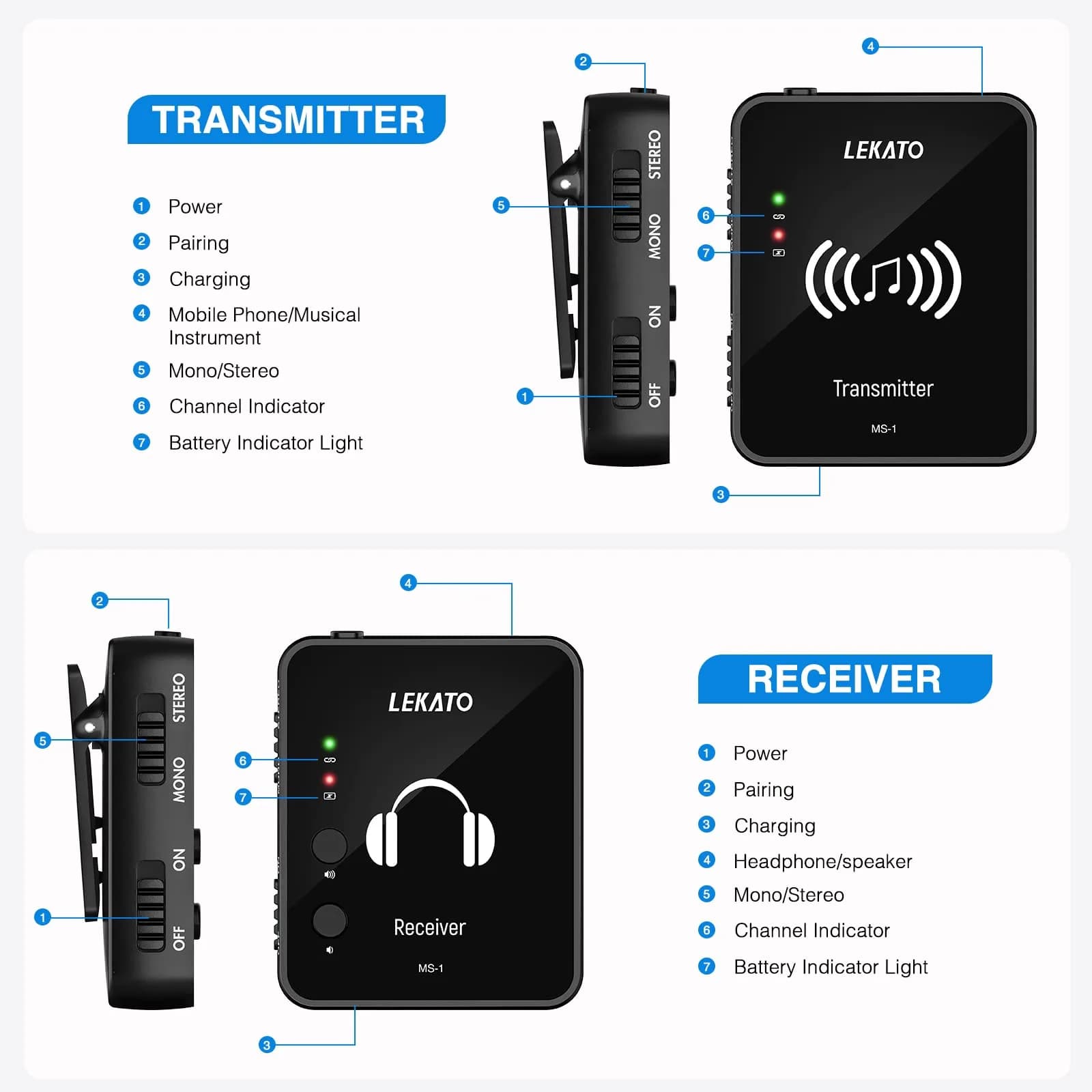 LEKATO MS-1 Wireless in Ear Monitor System | 2.4GHz Stereo IEM Transmitter & Receiver - view 2