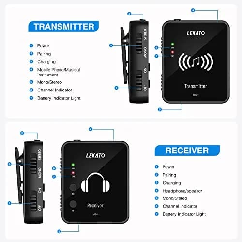 LEKATO MS-1 Wireless in Ear Monitor System | 2.4GHz Stereo IEM Transmitter & Receiver thumbnail 2
