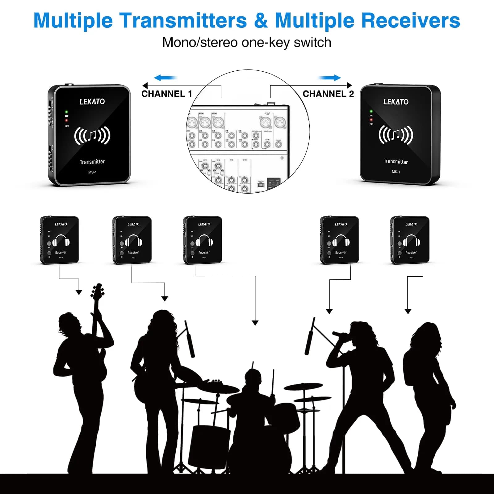 LEKATO MS-1 Wireless in Ear Monitor System | 2.4GHz Stereo IEM Transmitter & Receiver - view 3