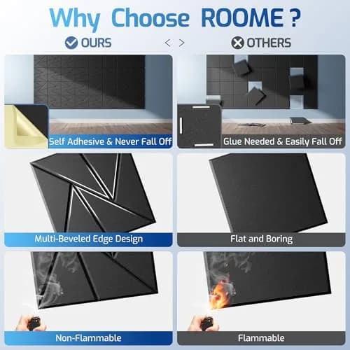 ROOME 18 Pack Self-Adhesive Acoustic Foam Panels 12" x 12" x 0.4" | High Density Soundproof Wall Panels for Studio & Room Acoustics thumbnail 2