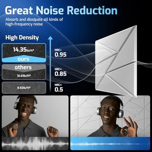 ROOME Acoustic Foam Panels 12"x 12"x 0.4" | Soundproof Wall Panels for Studio & Office thumbnail 5