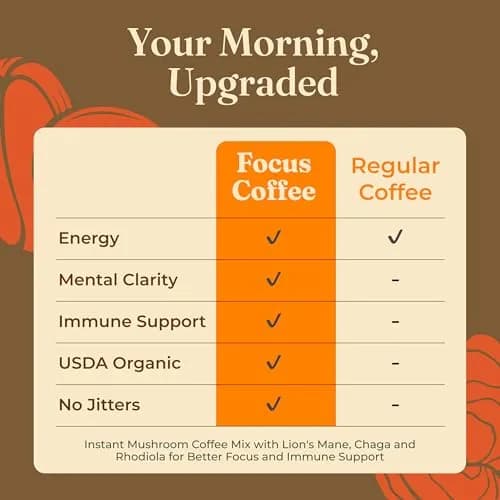 Four Sigmatic Organic Mushroom Coffee Mix with Lion's Mane, Chaga & Rhodiola 30 Servings | 50mg Caffeine Per Serving thumbnail 5