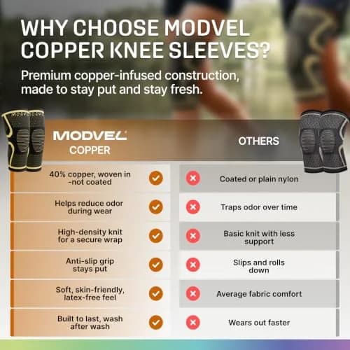Modvel Compression Knee Brace 2-Pack | Medium, High-Copper | FDA Approved, Doctor Recommended thumbnail 7