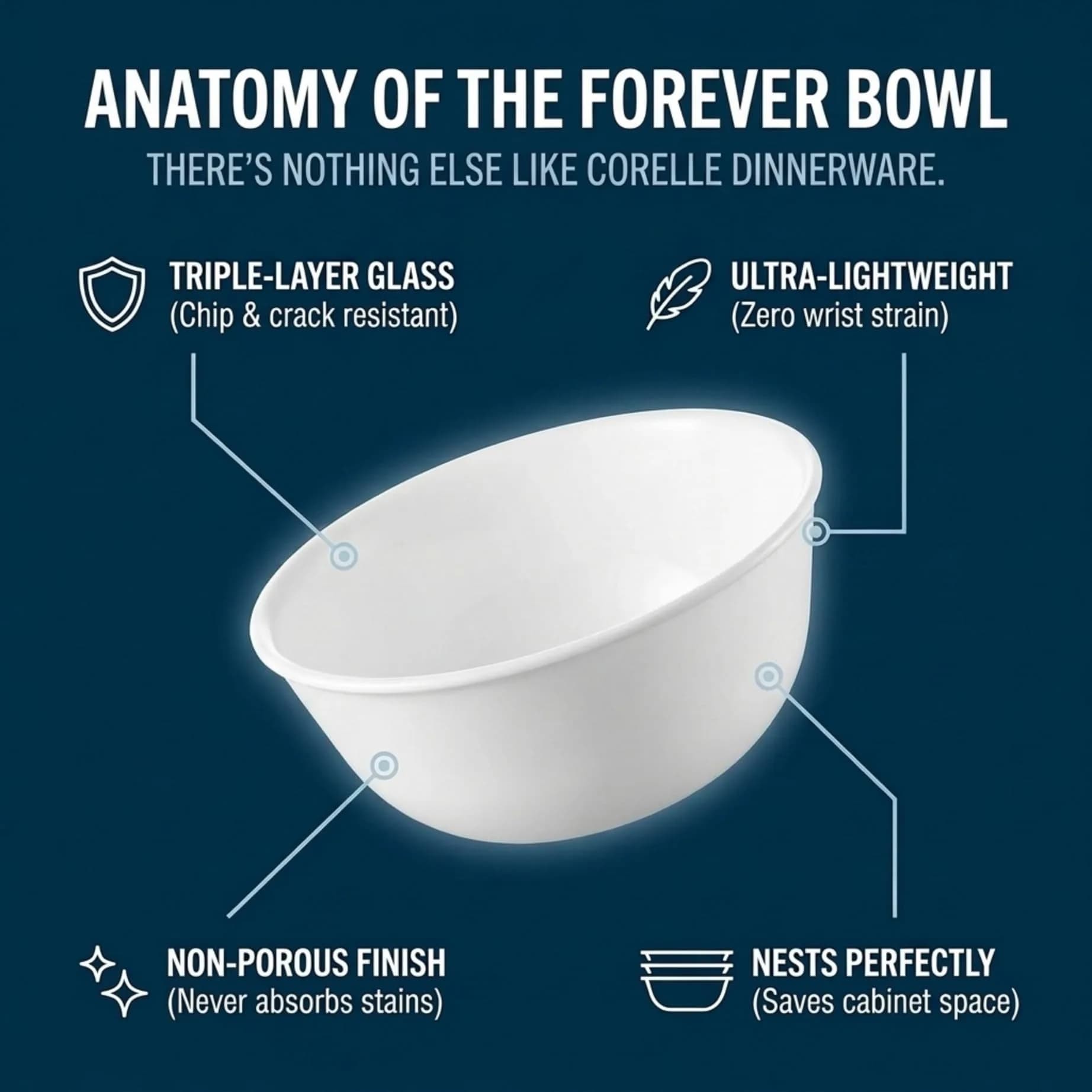 Corelle Winter Frost White 28-oz Soup/Cereal Bowls Set of 6 | Chip & Crack Resistant Glass Dinnerware - view 7