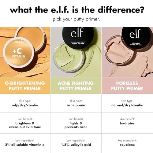 e.l.f. C-Brightening Putty Primer 0.74 Oz | Brightening & Even Skin Tone, Vegan & Cruelty-Free thumbnail 4
