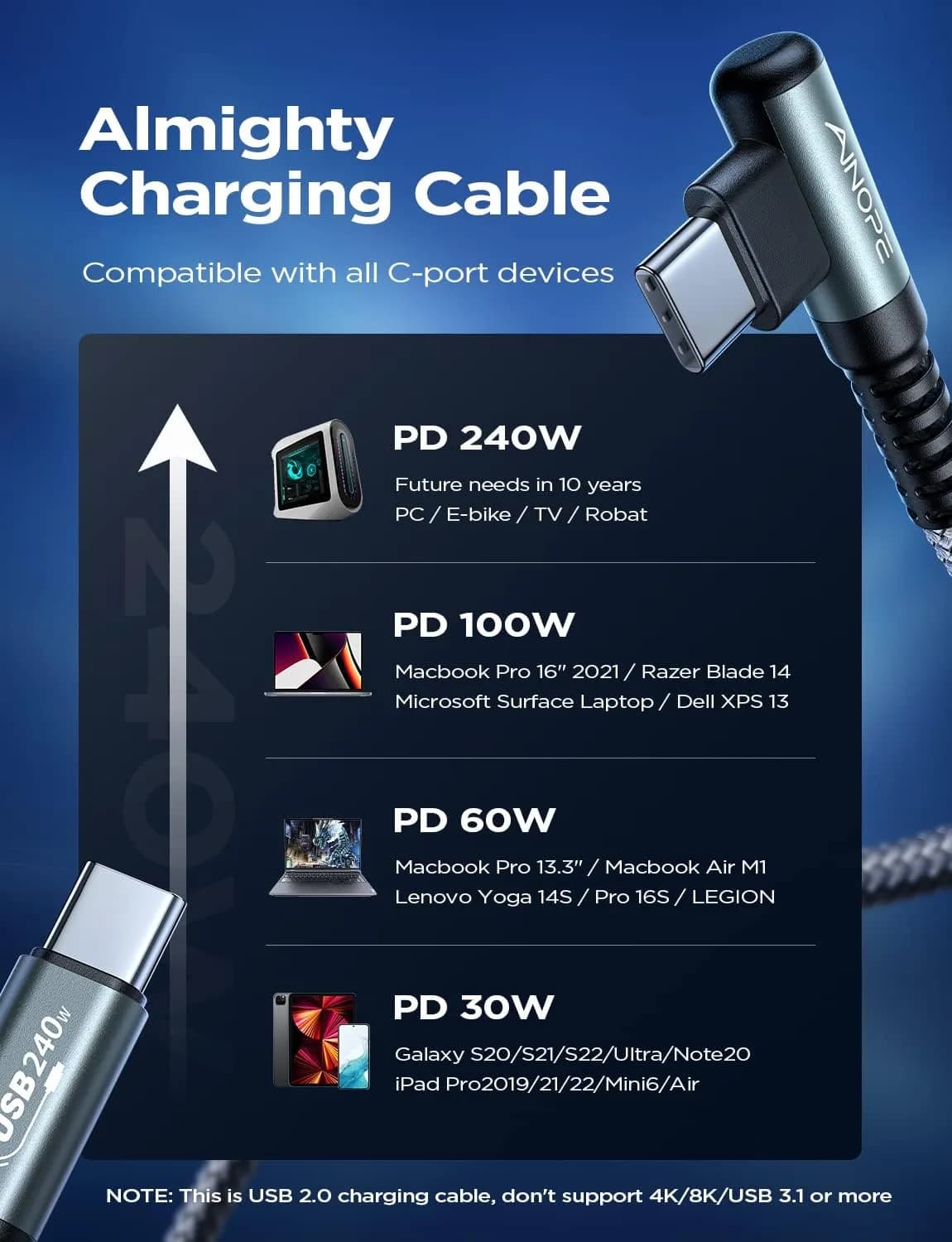 AINOPE 240W USB C to USB C Cable 2.0m (6.6ft) Right Angle | Fast Charging & Data Transfer - view 4