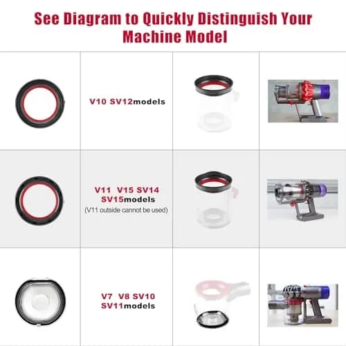 Chuancheng Dust Bin Top Fixed Sealing Ring for Dyson V11 V15 SV14 SV15 SV22 Vacuum Cleaner | Replacement Part with Torx Screwdriver thumbnail 8