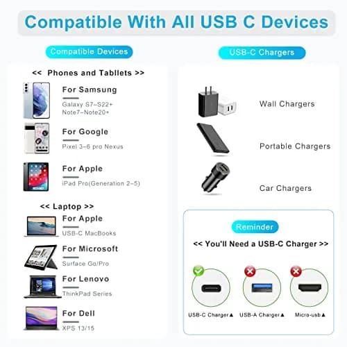Rixmie 5-Inch USB-C to USB-C Cable 15cm (0.5 ft) | 100W PD, 20Gbps, 4K 60Hz thumbnail 7