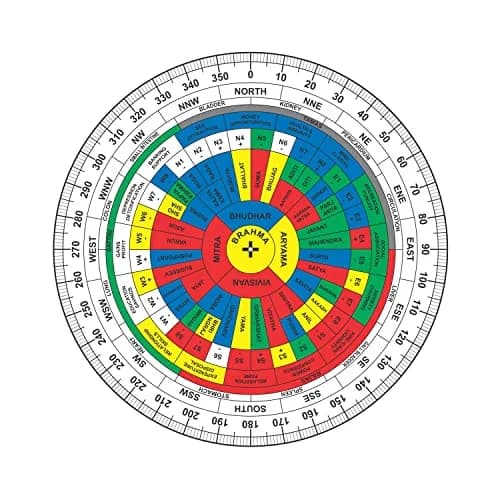 TREE MAISON CORONATING HOMES Vastu Shakti Chakra 30.48 cm (12 Inch) Acrylic | Vastu Remedy Tool with 45 Devtas, 16 Attributes thumbnail 1