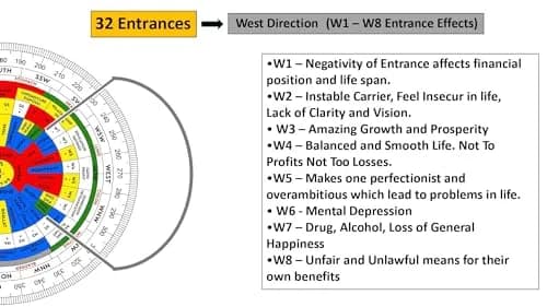 TREE MAISON CORONATING HOMES Vastu Shakti Chakra 30.48 cm (12 Inch) Acrylic | Vastu Remedy Tool with 45 Devtas, 16 Attributes thumbnail 7