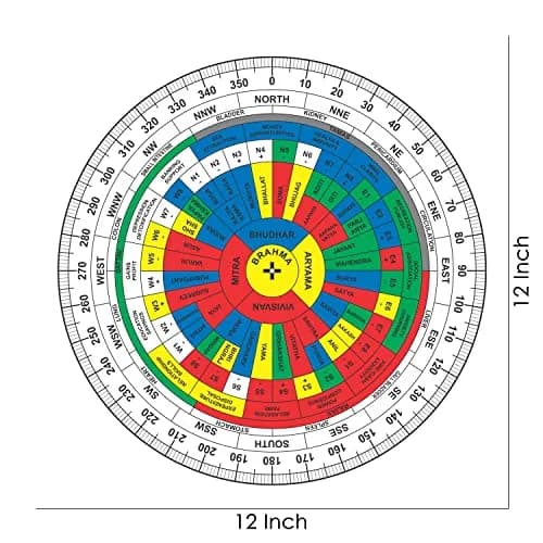 TREE MAISON CORONATING HOMES Vastu Shakti Chakra 30.48 cm (12 Inch) Acrylic | Vastu Remedy Tool with 45 Devtas, 16 Attributes thumbnail 2