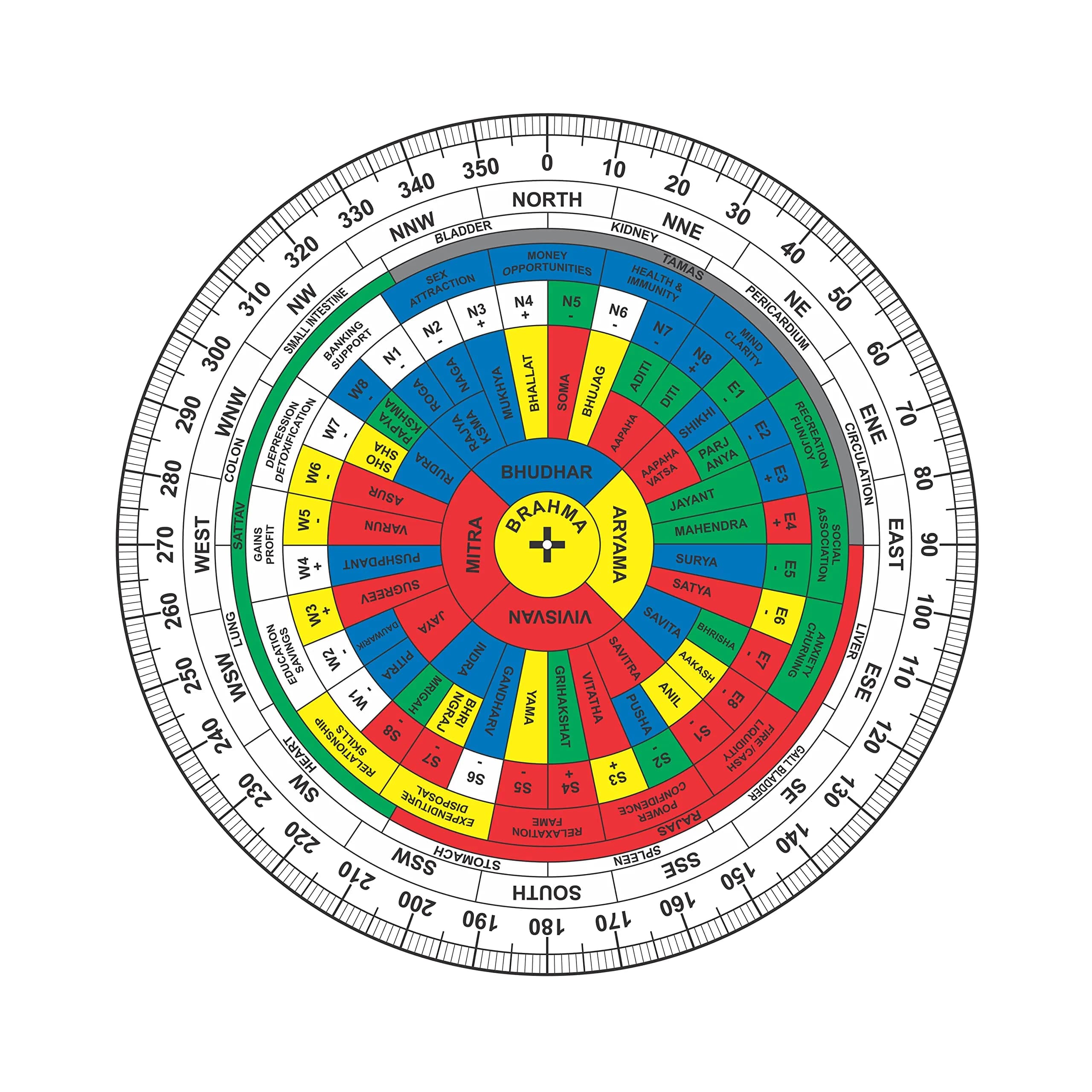 TREE MAISON CORONATING HOMES Acrylic Shakti Chakra 9 Inch (22.86 cm) | Vastu Shastra Remedy Tool - main product image