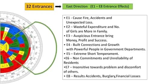 TREE MAISON CORONATING HOMES Acrylic Shakti Chakra 9 Inch (22.86 cm) | Vastu Shastra Remedy Tool thumbnail 6