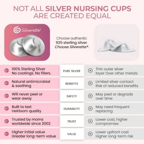 Silverette Silver Nursing Cups with O-Feel Silicone Rings | Handcrafted Sterling Silver for Soothing Relief thumbnail 6
