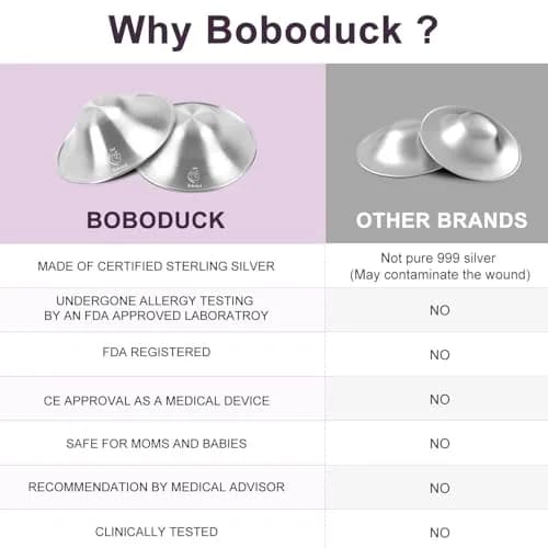 Boboduck Original Silver Nursing Cups - 999 Silver Nipple Shields for Breastfeeding Newborns | Regular Size thumbnail 2