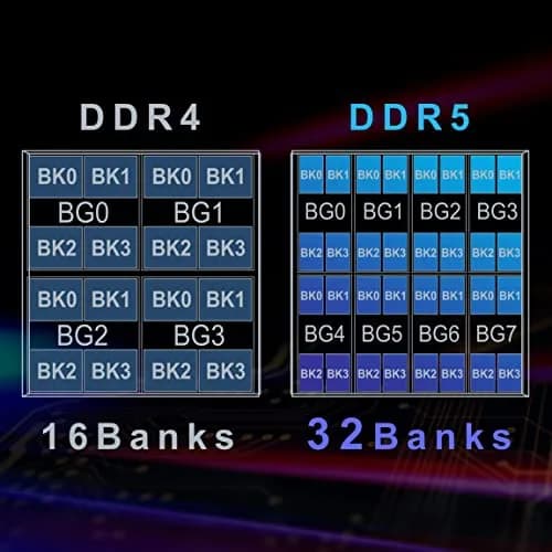 TEAMGROUP Elite DDR5 16GB 5600MHz (PC5-44800) CL46 UDIMM | Faster Speeds, Stronger Multitasking thumbnail 3