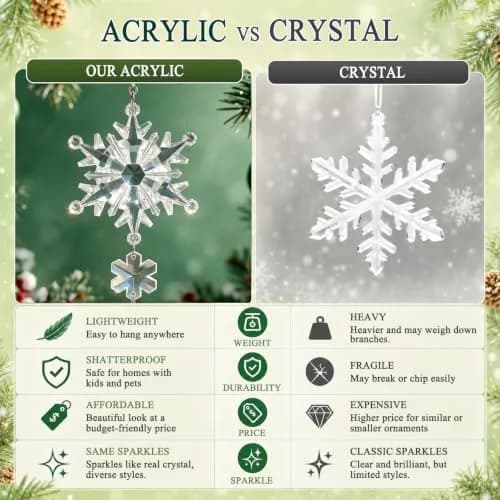 GuassLee Crystal Ornaments for Christmas Tree Winter Wonderland Decorations 20 pcs (18 Count) | Shatterproof Acrylic Hanging Pendants thumbnail 5