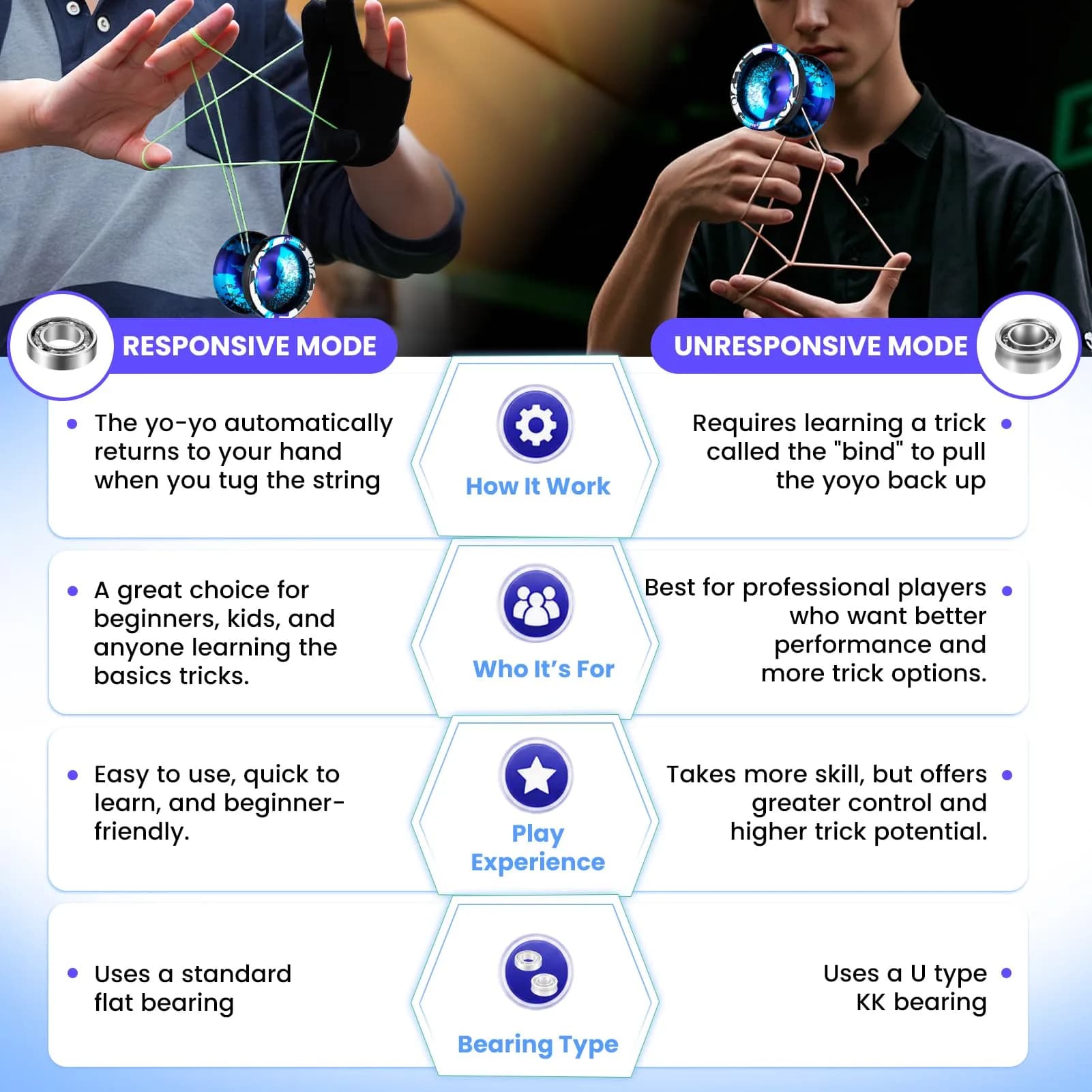 MAGICYOYO Responsive Yoyo V3 Metal Yo-yo for Kids Beginner | Dual Function Aluminum Alloy Yo yo with Unresponsive Bearing + Bearing Removal Tool, Axle, Bag,12 Strings (Black Blue Purple) - view 8